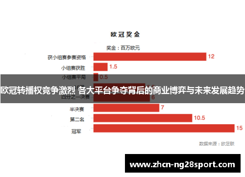 欧冠转播权竞争激烈 各大平台争夺背后的商业博弈与未来发展趋势