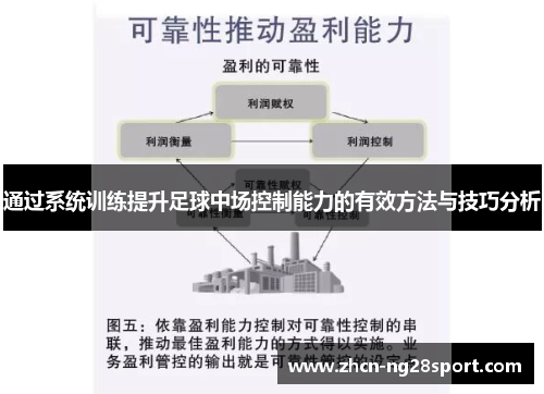 通过系统训练提升足球中场控制能力的有效方法与技巧分析