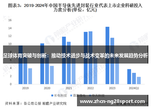 足球体育突破与创新：推动技术进步与战术变革的未来发展趋势分析