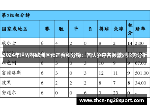 2024年世界杯欧洲区预选赛积分榜：各队争夺名额激烈形势分析