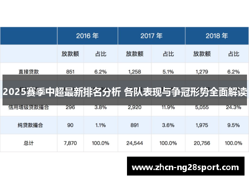 2025赛季中超最新排名分析 各队表现与争冠形势全面解读