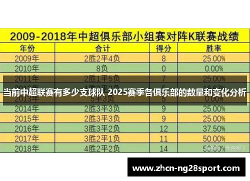 当前中超联赛有多少支球队 2025赛季各俱乐部的数量和变化分析