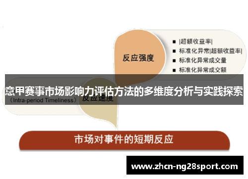 意甲赛事市场影响力评估方法的多维度分析与实践探索