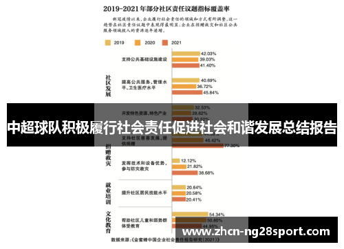 中超球队积极履行社会责任促进社会和谐发展总结报告