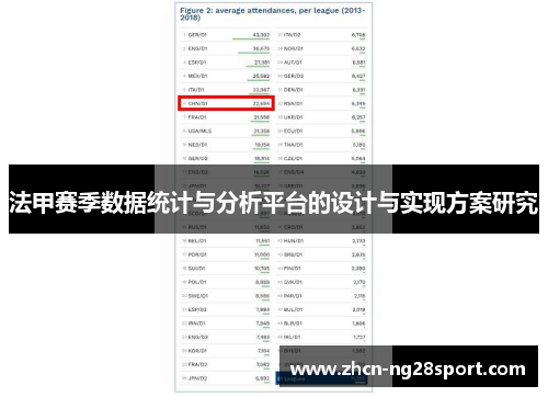 法甲赛季数据统计与分析平台的设计与实现方案研究