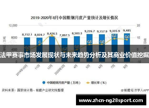 法甲赛事市场发展现状与未来趋势分析及其商业价值挖掘