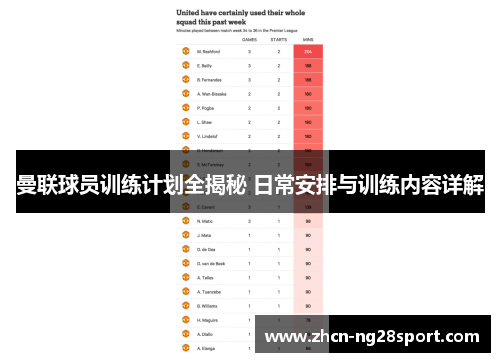 曼联球员训练计划全揭秘 日常安排与训练内容详解