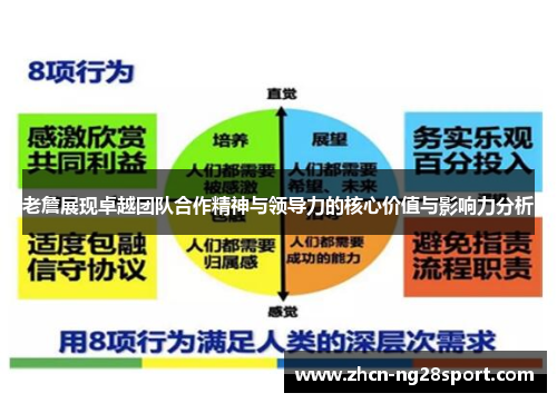 老詹展现卓越团队合作精神与领导力的核心价值与影响力分析