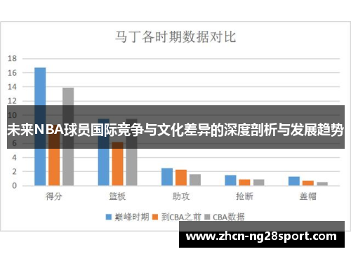未来NBA球员国际竞争与文化差异的深度剖析与发展趋势