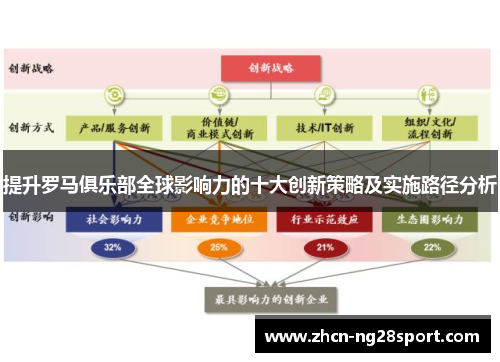 提升罗马俱乐部全球影响力的十大创新策略及实施路径分析