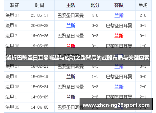 解析巴黎圣日耳曼崛起与成功之路背后的战略布局与关键因素