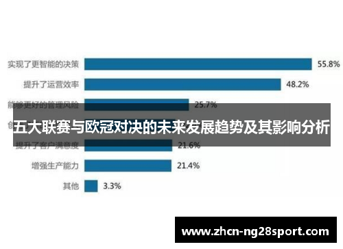 五大联赛与欧冠对决的未来发展趋势及其影响分析