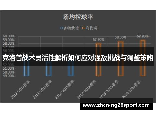 克洛普战术灵活性解析如何应对强敌挑战与调整策略