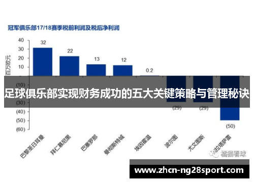 足球俱乐部实现财务成功的五大关键策略与管理秘诀