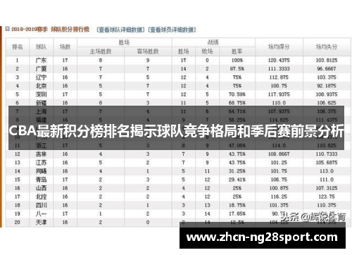 CBA最新积分榜排名揭示球队竞争格局和季后赛前景分析