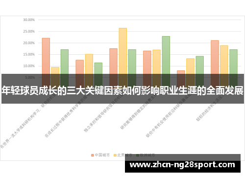 年轻球员成长的三大关键因素如何影响职业生涯的全面发展
