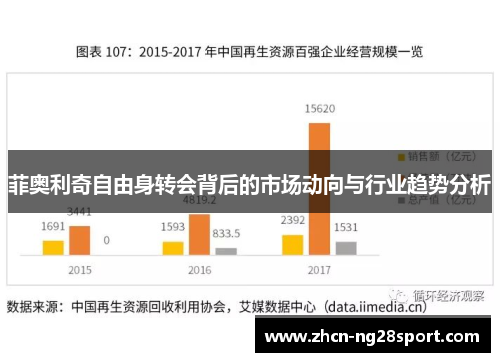 菲奥利奇自由身转会背后的市场动向与行业趋势分析