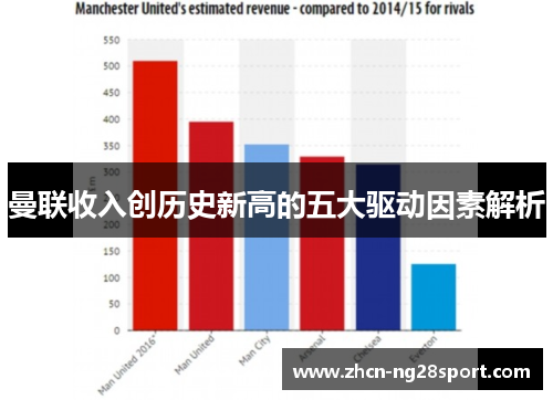 曼联收入创历史新高的五大驱动因素解析