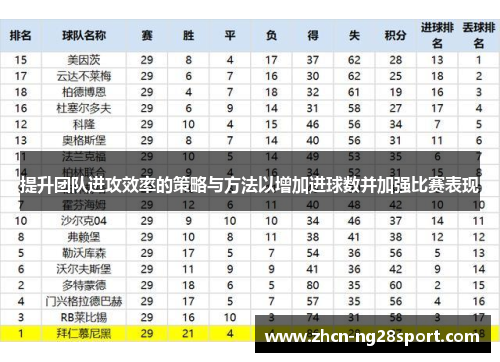提升团队进攻效率的策略与方法以增加进球数并加强比赛表现