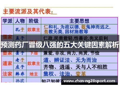 预测药厂晋级八强的五大关键因素解析