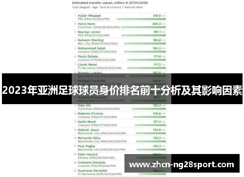 2023年亚洲足球球员身价排名前十分析及其影响因素