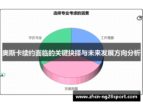 奥斯卡续约面临的关键抉择与未来发展方向分析