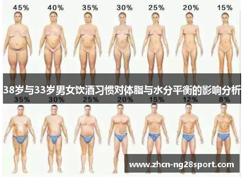 38岁与33岁男女饮酒习惯对体脂与水分平衡的影响分析
