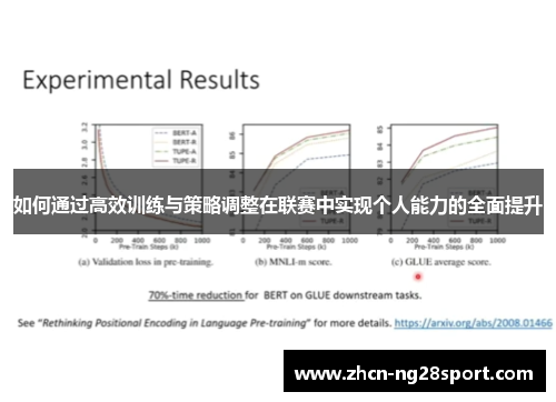 如何通过高效训练与策略调整在联赛中实现个人能力的全面提升