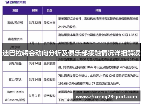 迪巴拉转会动向分析及俱乐部接触情况详细解读