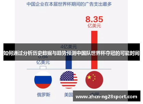 如何通过分析历史数据与趋势预测中国队世界杯夺冠的可能时间