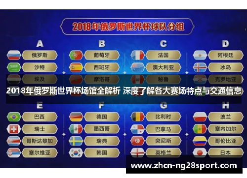 2018年俄罗斯世界杯场馆全解析 深度了解各大赛场特点与交通信息