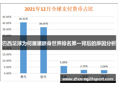 巴西足球为何屡屡跻身世界排名第一背后的原因分析