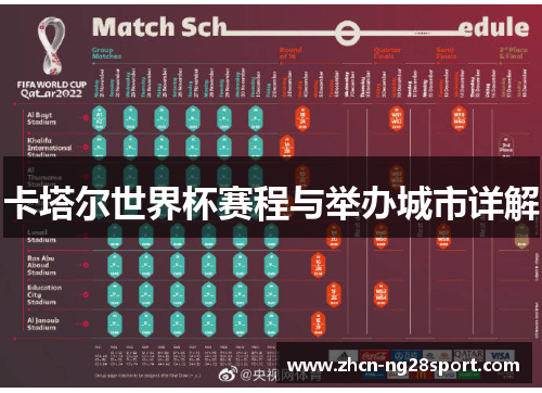 卡塔尔世界杯赛程与举办城市详解